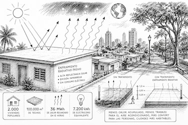 La ciudad como una ‘planta solar inversa’: una revolución térmica para Panamá