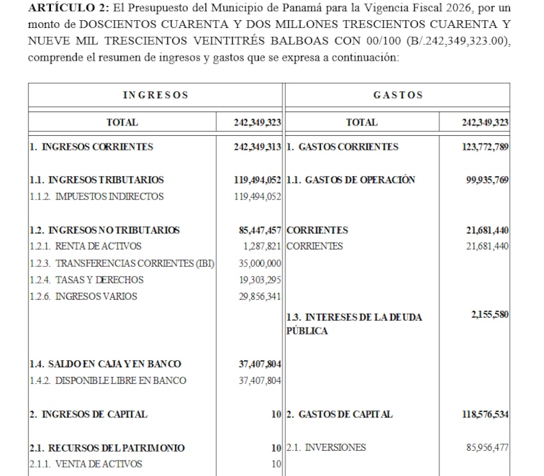 Administración Mizrachi presenta presupuesto 2026 para el Municipio de Panamá: aumentaría en $10.5 millones