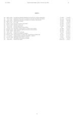 DGI revoca el beneficio fiscal a organizaciones sin fines de lucro, academias deportivas y agrupaciones religiosas; conoce cuáles son