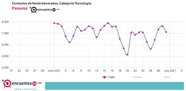 Safe Shopping, un aliado para potenciar las ventas online de emprendedores