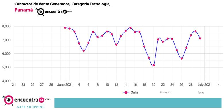 Safe Shopping, un aliado para potenciar las ventas online de emprendedores