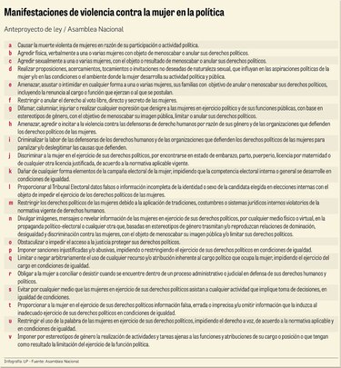 Temas de violencia política no irían a conciliación