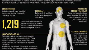 Diabetes, una patología silenciosa y mortal