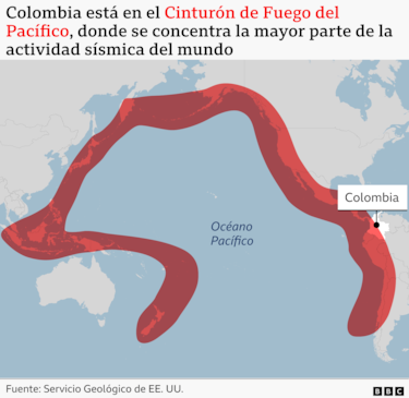 Qué es el Cinturón de Fuego del Pacífico en el que se encuentra Colombia