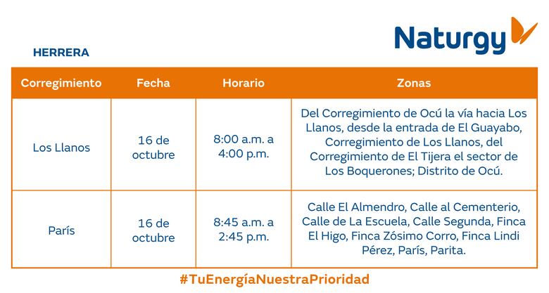 Trabajos de mantenimiento en la red eléctrica del 13 al 19 de octubre 2025
