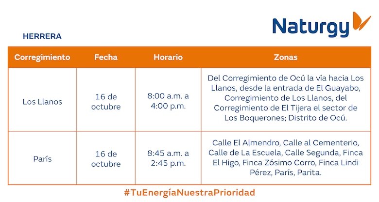 Trabajos de mantenimiento en la red eléctrica del 13 al 19 de octubre 2025