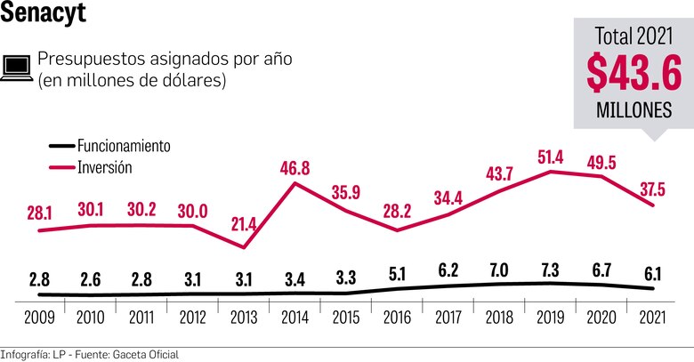 Laboratorio de vacunas en Panamá requiere inversión de $100 millones