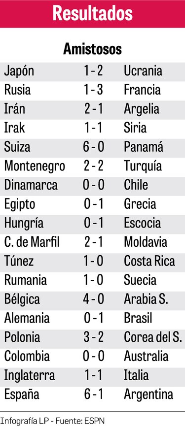 España golea 6-1 en amistoso a una Argentina sin Messi