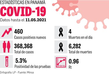 Nuevas medidas para Chiriquí  y Veraguas  