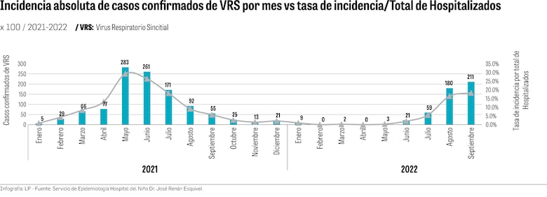 Deuda inmunológica: aumentan las infecciones respiratorias en los niños