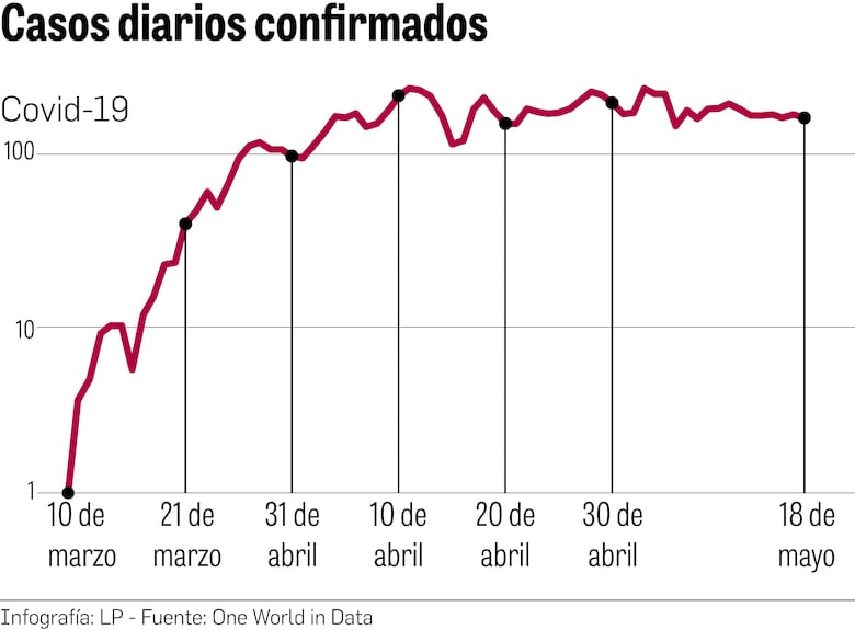 Transmisión del virus recae sobre ‘clusters’
