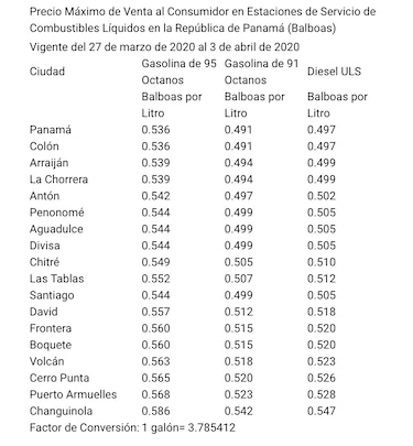 Gasolina cae a 2 dólares el galón