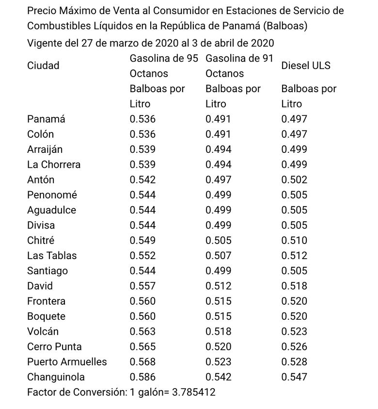 Gasolina cae a 2 dólares el galón