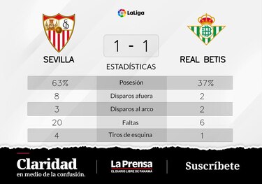 Gudelj recupera puntos para Sevilla tras el empate contra Real Betis