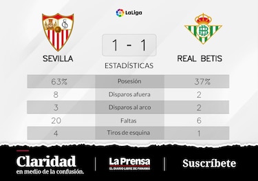 Gudelj recupera puntos para Sevilla tras el empate contra Real Betis