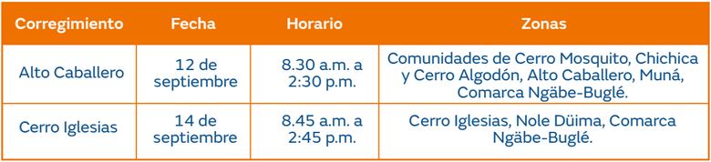 Trabajos de mantenimiento en la red eléctrica Del 9 al 15 de septiembre de 2024