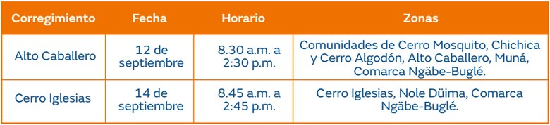Trabajos de mantenimiento en la red eléctrica Del 9 al 15 de septiembre de 2024