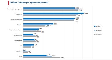 Arranca temporada de cruceros; Canal de Panamá proyecta el paso de 200 tránsitos