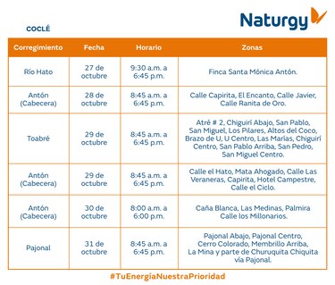 Trabajos de mantenimiento en la red eléctrica del 27 de octubre al 2 de noviembre 2025