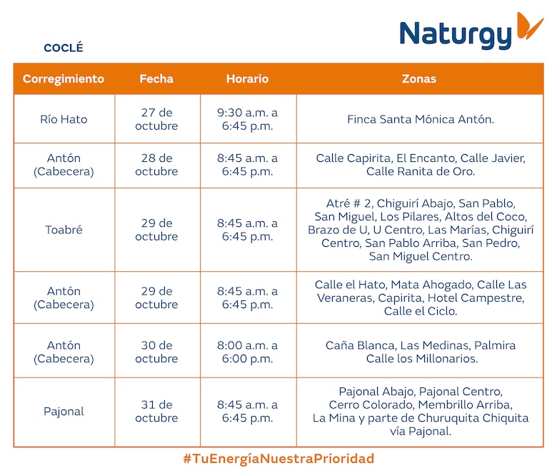 Trabajos de mantenimiento en la red eléctrica del 27 de octubre al 2 de noviembre 2025