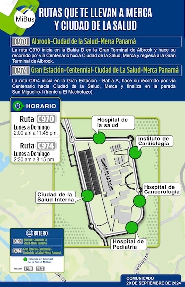 Ruta hacia la Ciudad de la Salud sería gratuita para pacientes oncológicos y asegurados