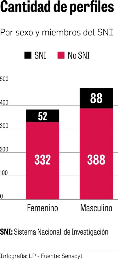 Panamá tiene un déficit de científicos