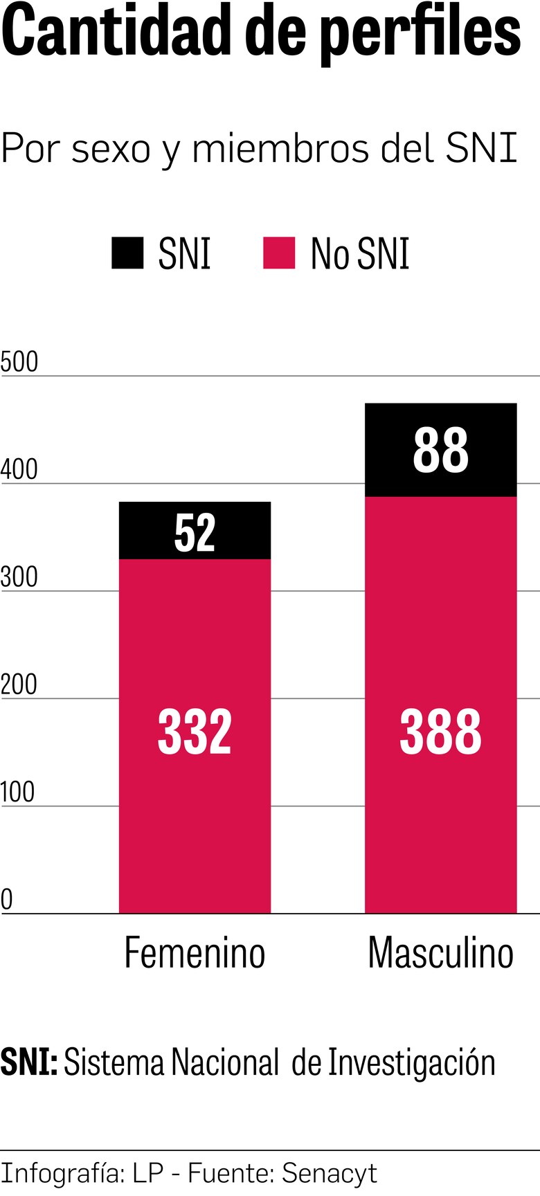 Panamá tiene un déficit de científicos
