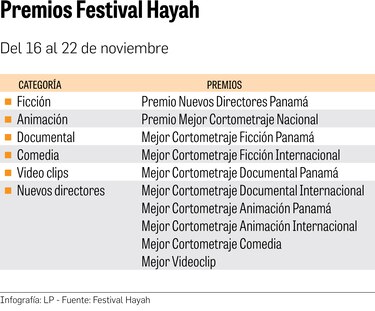 La magia del cine corto