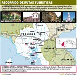 Rutas turísticas en Veraguas