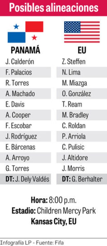 Panamá ante EU en otro clásico de oro