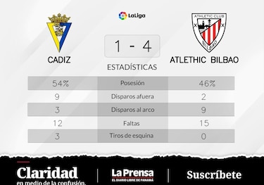 Victoria de Athletic de Bilbao sobre Cádiz tras tripleta de Sancet
