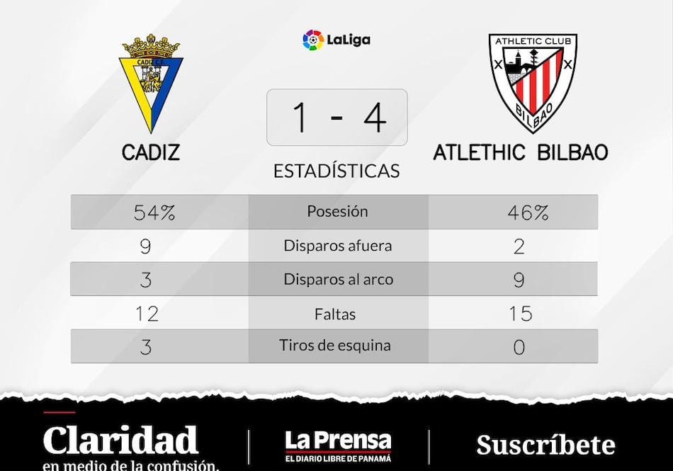 Victoria de Athletic de Bilbao sobre Cádiz tras tripleta de Sancet