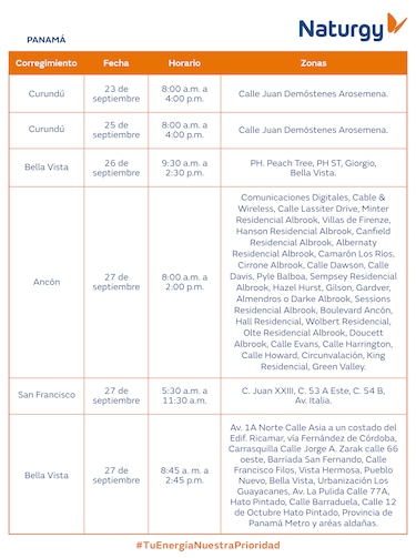 Trabajos de mantenimiento en la red eléctrica del 22 al 28 de septiembre 2025