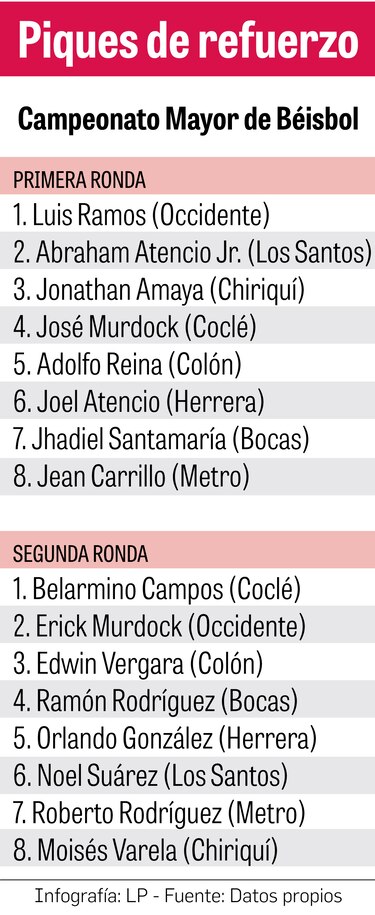 Equipos se reforzaron