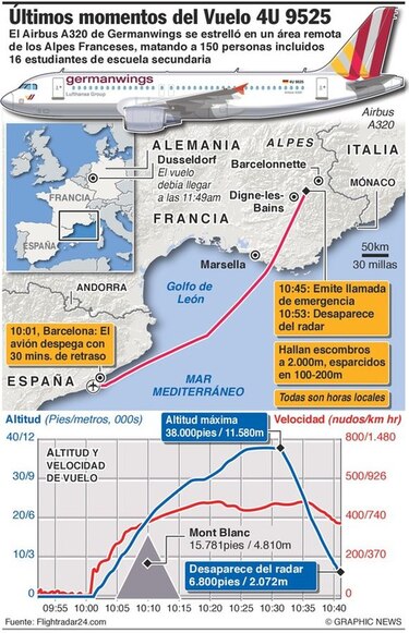 Lufthansa y Germanwings mandan expertos al lugar del accidente del avión A320