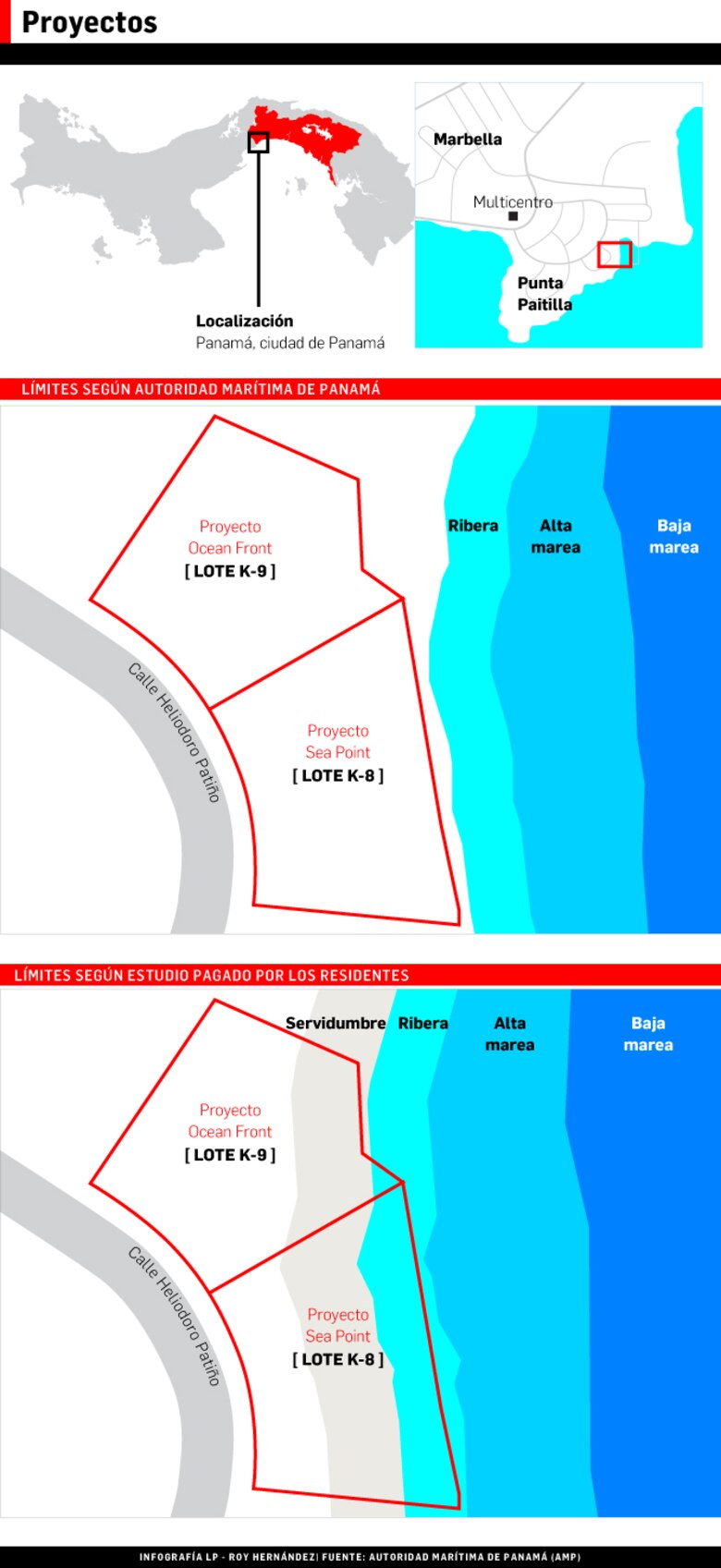 Pugna en Paitilla por mediciones