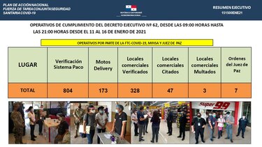 Ministerio de Seguridad: empresa ofrecía pruebas de hisopado sin idoneidad en La Chorrera