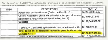 Extienden en 438 días contrato de Meco