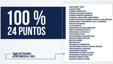 Solo el 23% de las entidades cumple al 100% con la Ley de Transparencia