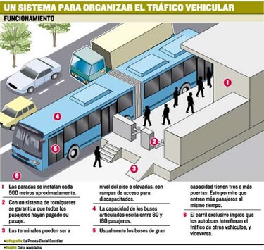 Exclusividad en las vías