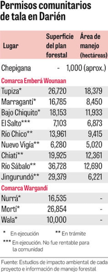 Tala se toma área protegida en Darién
