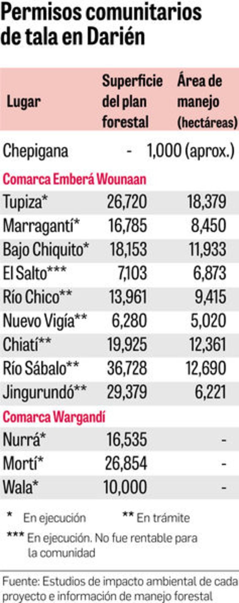 Tala se toma área protegida en Darién