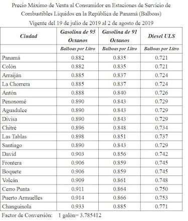 Combustibles volverán a subir de precio