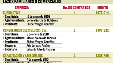 Un negocio llamado ‘Mi primer empleo’