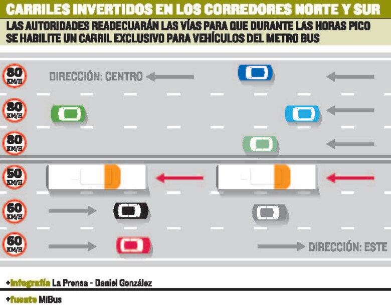 Reconvertir corredores a seis paños y colocar carril en contravía para el Metro Bus costará $25.6 millones