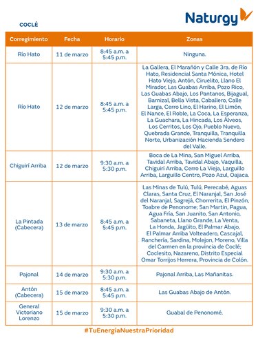 Trabajos de mantenimiento en la red eléctrica del 10 al 16 de marzo de 2025