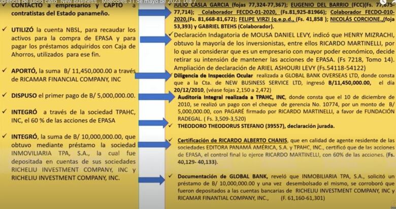 ‘Martinelli contactó a empresarios y captó a contratistas del Estado panameño’ para comprar las acciones de Epasa, sostiene el fiscal