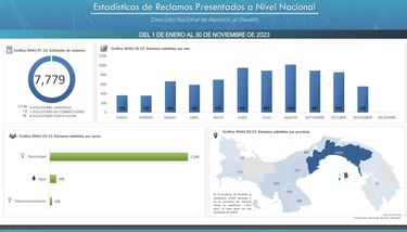 Clientes del servicio eléctrico tienen 15 días para reclamar por daños en equipos por apagones