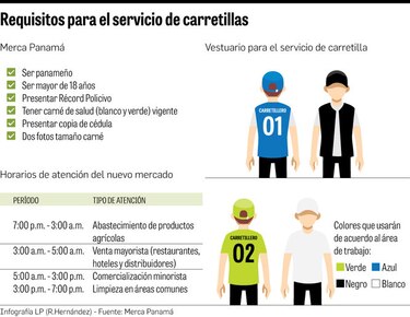 Arrendatarios de Merca Panamá firman contrato