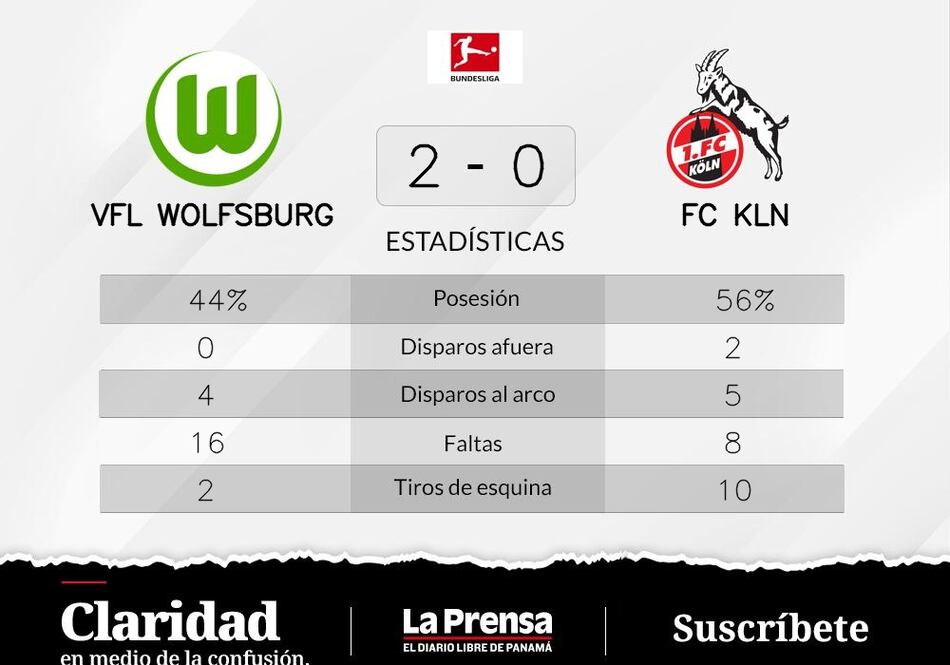 Victoria de VfL Wolfsburg ante FC Köln